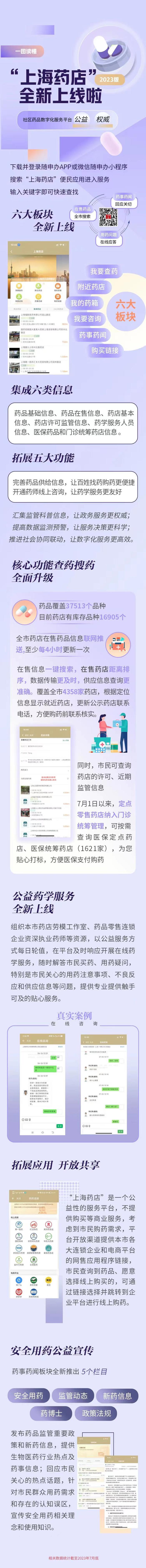 “上海药店”数字化服务平台升级，上线“我要查药”等六大板块