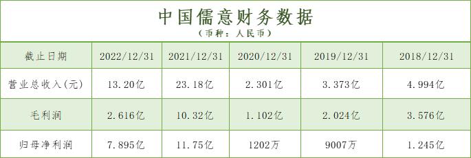 驰援王健林的80后“金主”，也帮过许家印