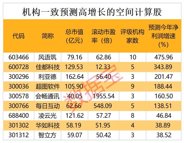 4天票房3.82亿，“爆款制造机”股价再涨停！新题材，“空间计算”龙头暴涨超13%，这些概念股业绩预增