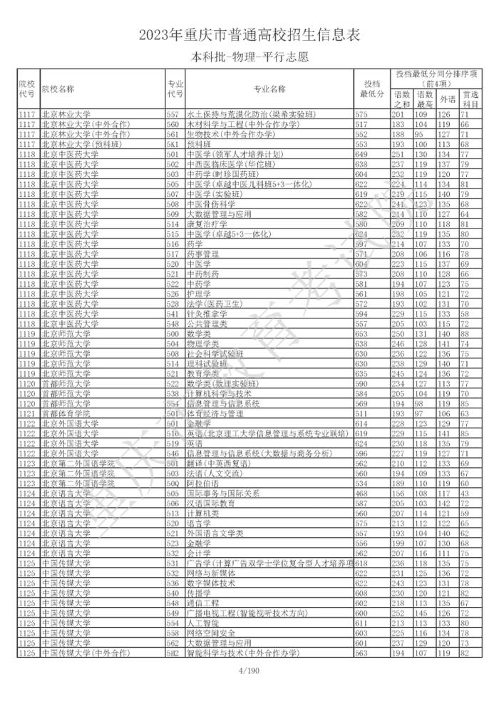 2023年重庆普通类本科批投档线公布 清华最低667分 北大最低661分