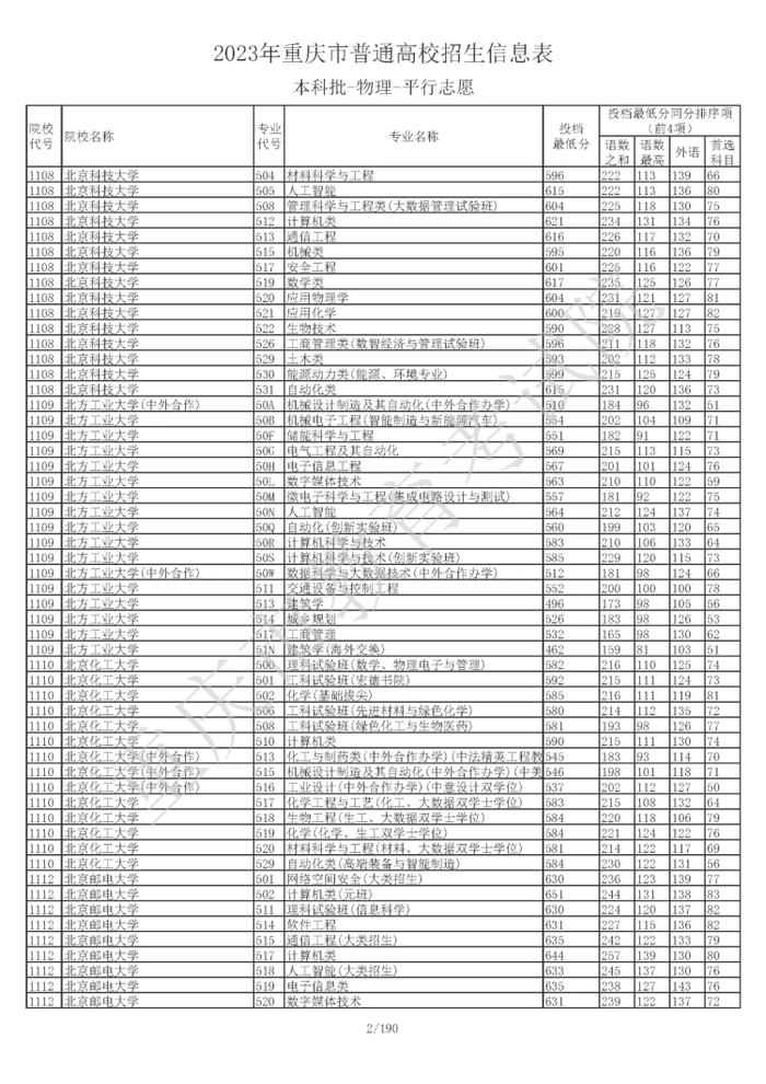 2023年重庆普通类本科批投档线公布 清华最低667分 北大最低661分