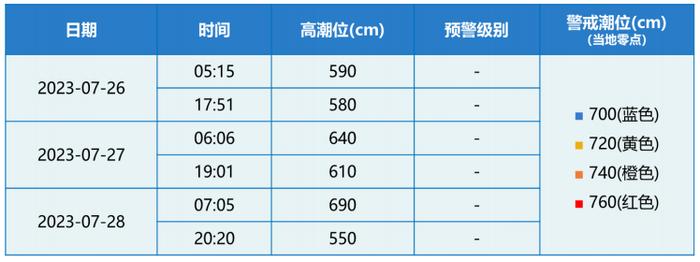 厦门发布今年首个台风预警信号！公交调整、景区闭园……最新出行提醒！