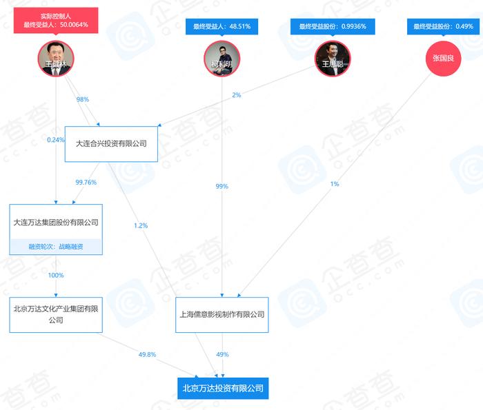 驰援王健林的80后“金主”，也帮过许家印