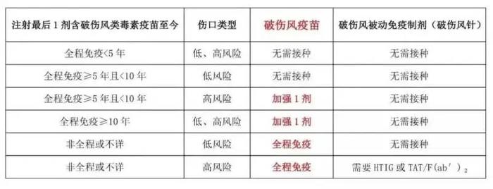 【992 | 警惕】20天接诊4000多人次，重者可致死