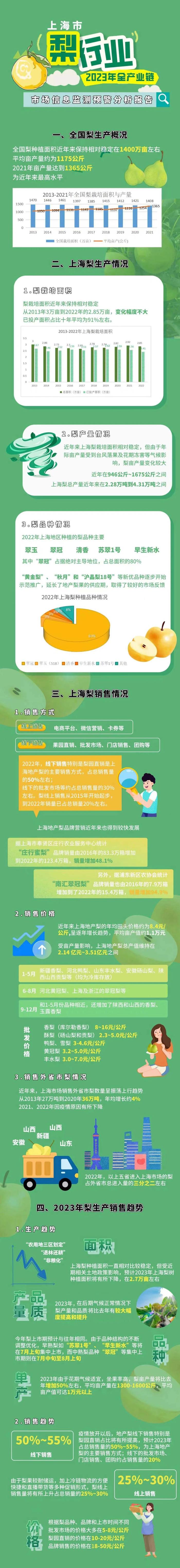 【探索】地产梨集中上市，今年生产、销售情况如何？来看图解→