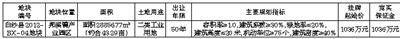 白沙黎族自治县国有建设用地使用权公开挂牌出让公告