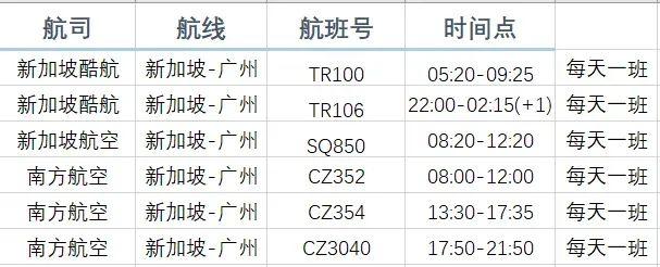 新加坡公民来华15天免签入境！航班集合