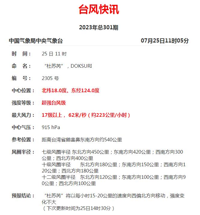 厦门发布今年首个台风预警信号！公交调整、景区闭园……最新出行提醒！