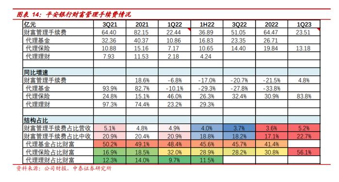 【财报深度解读】平安银行下一站，卖保险保平安？