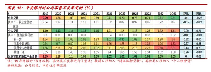 【财报深度解读】平安银行下一站，卖保险保平安？