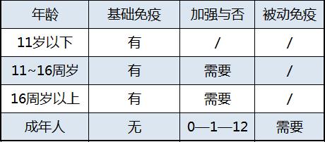 【992 | 警惕】20天接诊4000多人次，重者可致死