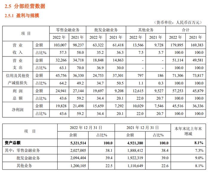 【财报深度解读】平安银行下一站，卖保险保平安？