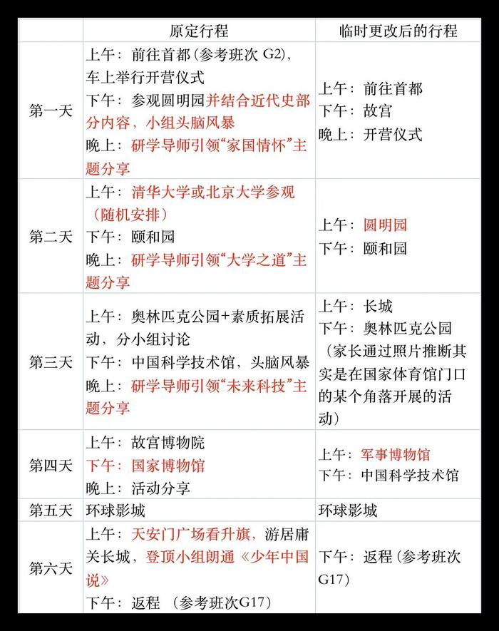 气！花了6580元给孩子报北京研学游，爬长城时摔下台阶，老师都没发现……