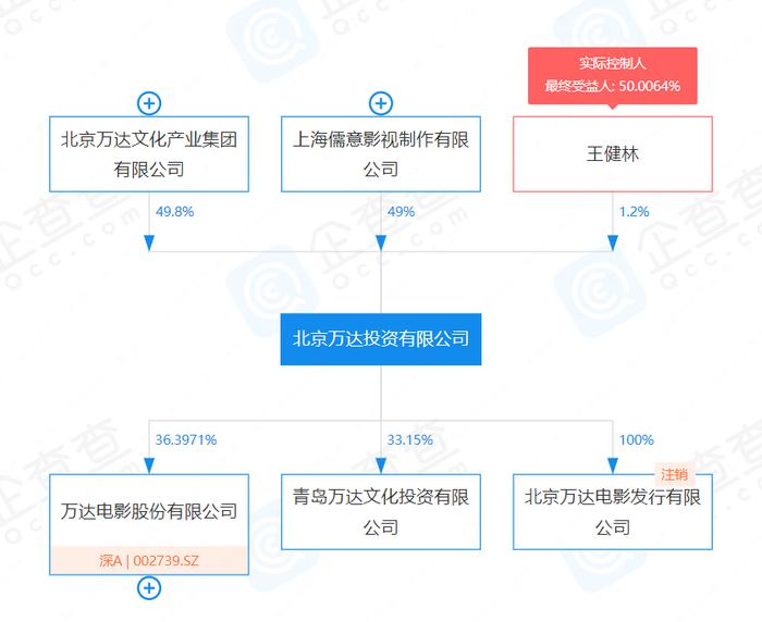 驰援王健林的80后“金主”，也帮过许家印