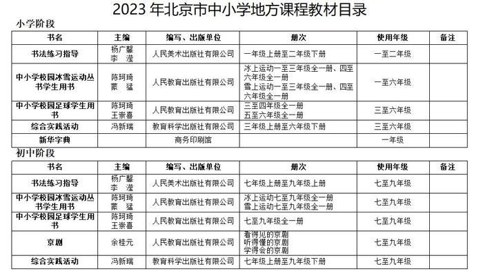 北京市教委：严格按实际在校生人数、免费教科书范围征订教学用书