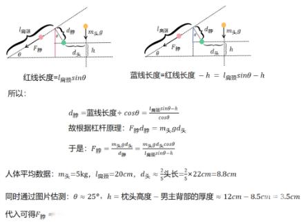 知名演员这个睡姿引热议！相当于脖子上吊了16瓶矿泉水，医生：问题很大