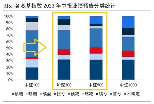 北向资金盘中扫货超120亿！大中盘标杆800ETF（515800）大涨2%，持续溢价，近5日吸金超8300万元！机构火速解盘