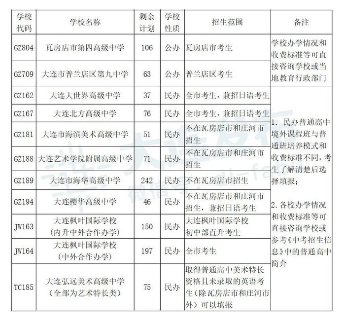 刚公布！2023大连中考分数线第二波！