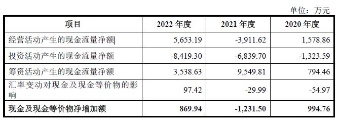 苏州夫妇卖配件，拿下一个IPO