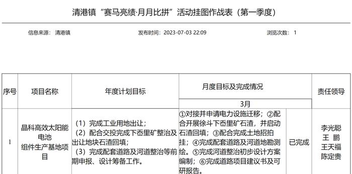 重庆“赛马”半年成绩