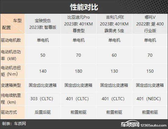 城市通勤神器 四款自主品牌纯电小型SUV推荐