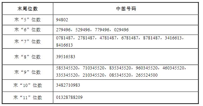 宏微科技：宏微转债网上签号码共14.75万个