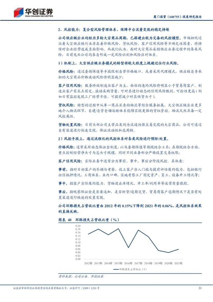 47页PPT深度解读厦门国贸大宗供应链模式