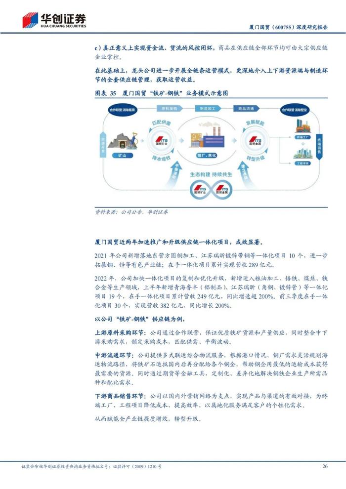 47页PPT深度解读厦门国贸大宗供应链模式