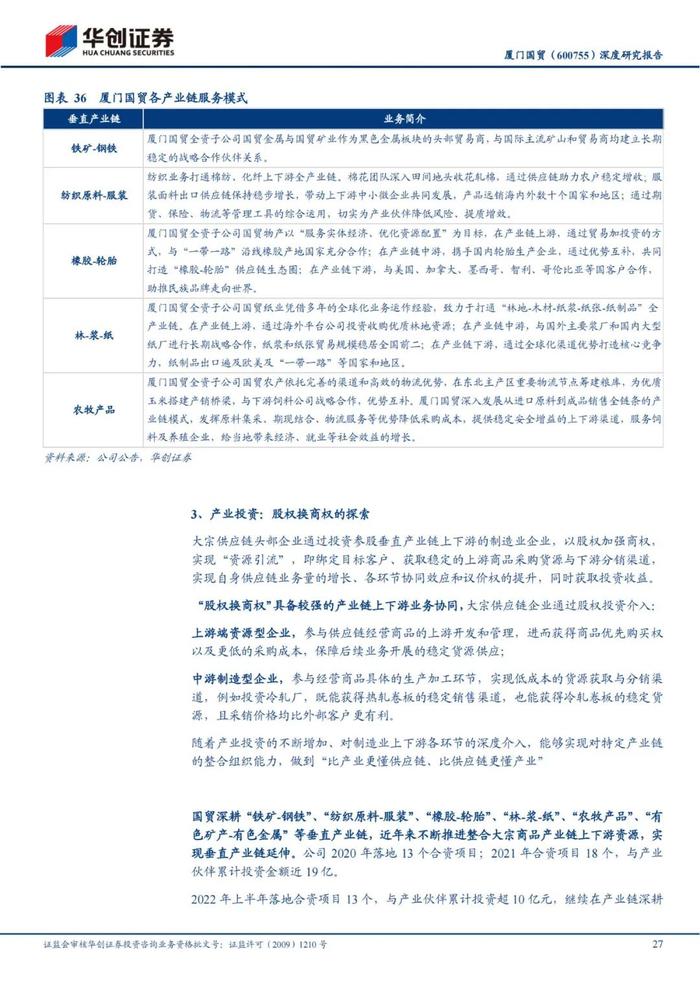 47页PPT深度解读厦门国贸大宗供应链模式