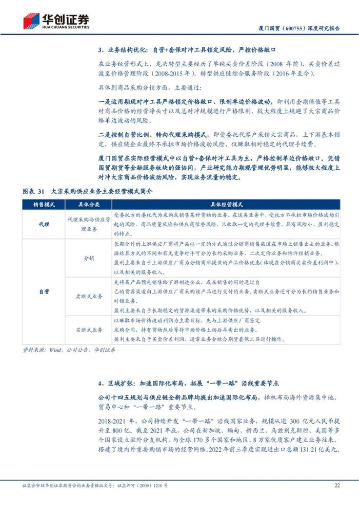 47页PPT深度解读厦门国贸大宗供应链模式