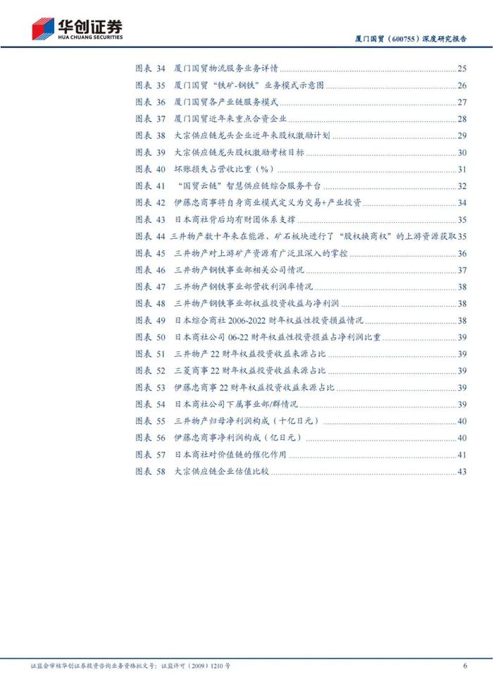 47页PPT深度解读厦门国贸大宗供应链模式