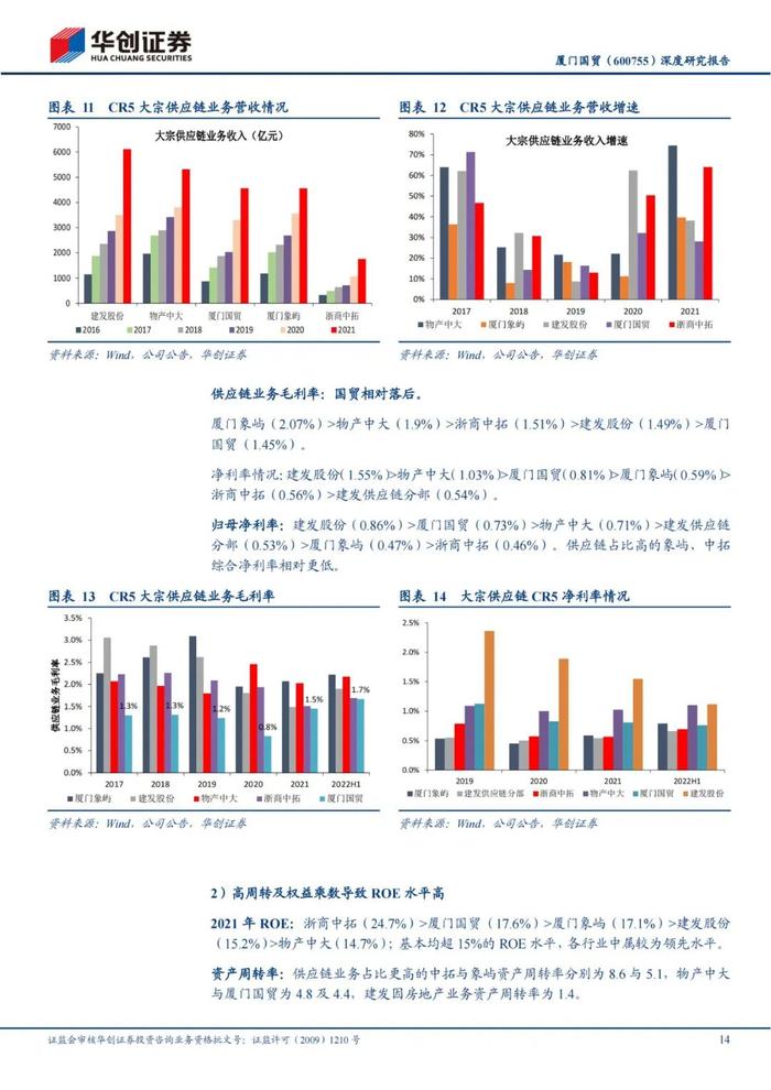 47页PPT深度解读厦门国贸大宗供应链模式