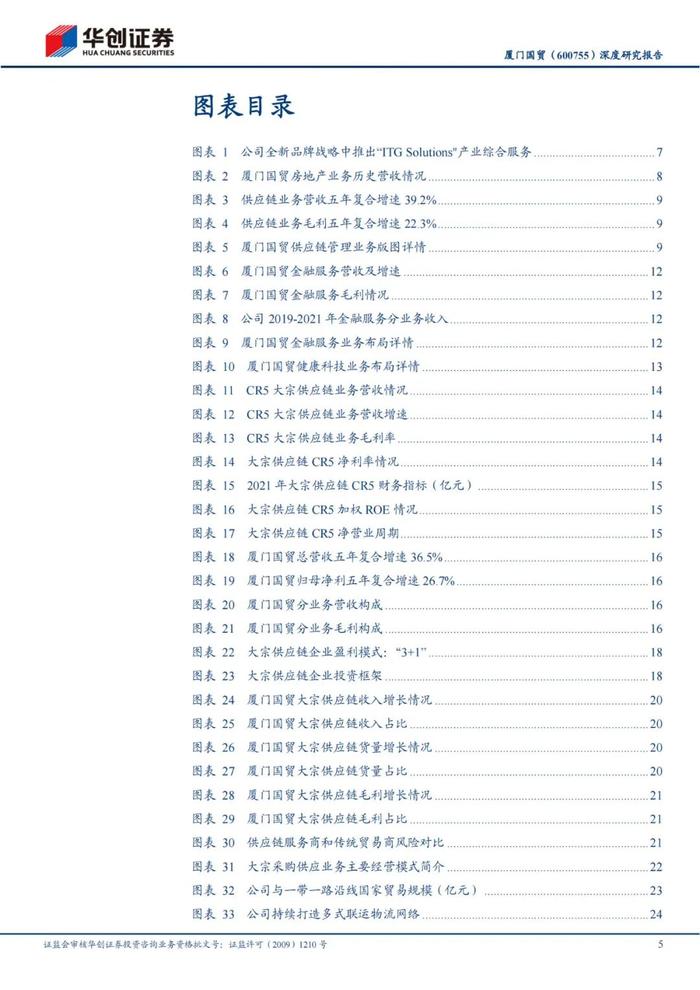 47页PPT深度解读厦门国贸大宗供应链模式