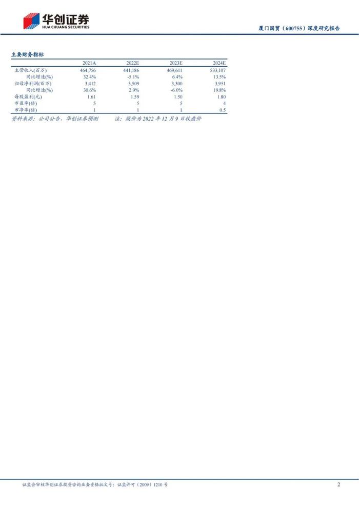 47页PPT深度解读厦门国贸大宗供应链模式