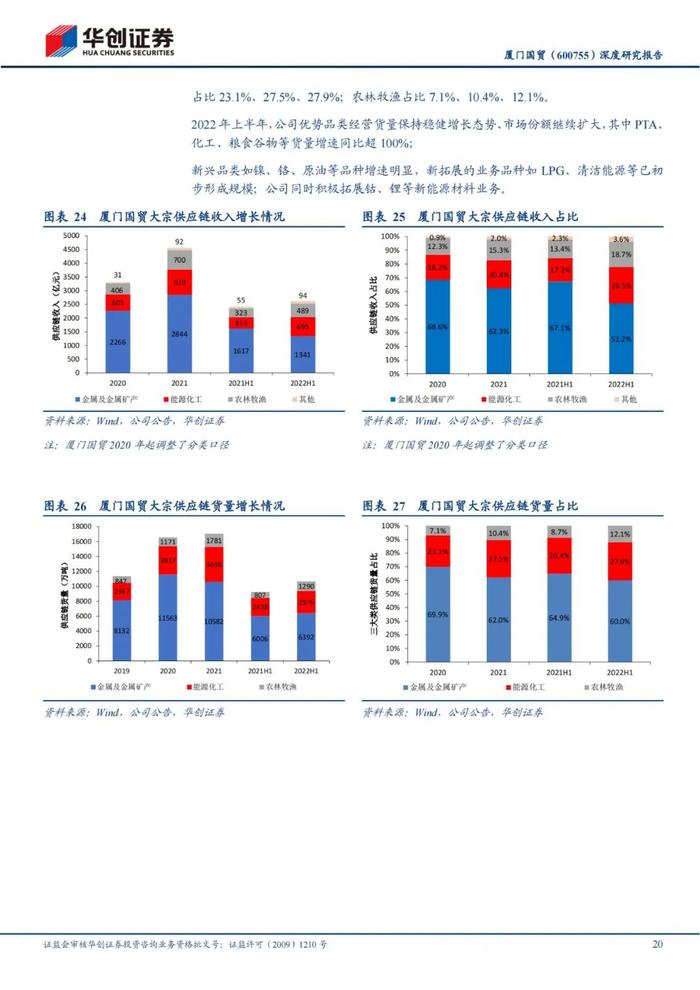 47页PPT深度解读厦门国贸大宗供应链模式