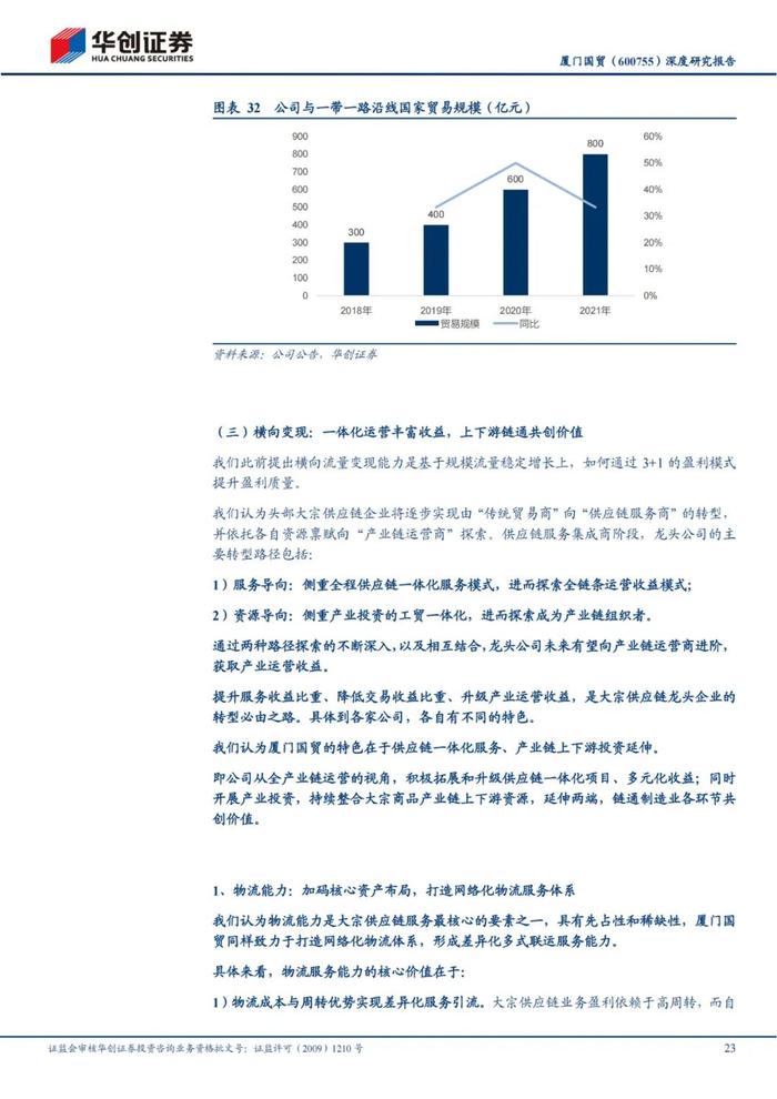 47页PPT深度解读厦门国贸大宗供应链模式