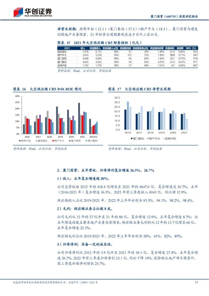 47页PPT深度解读厦门国贸大宗供应链模式