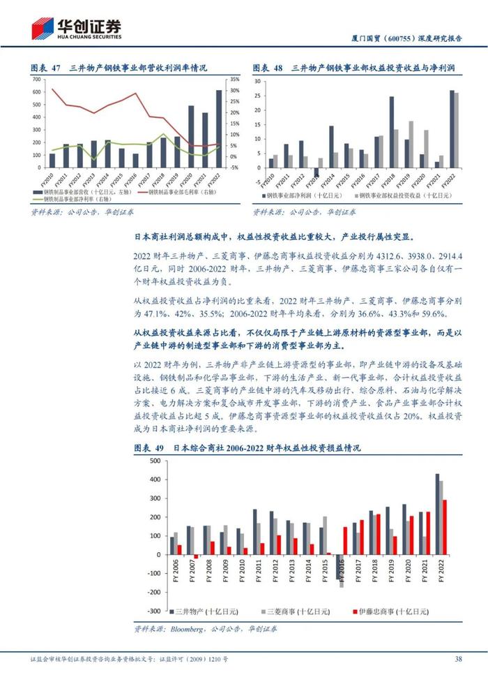 47页PPT深度解读厦门国贸大宗供应链模式