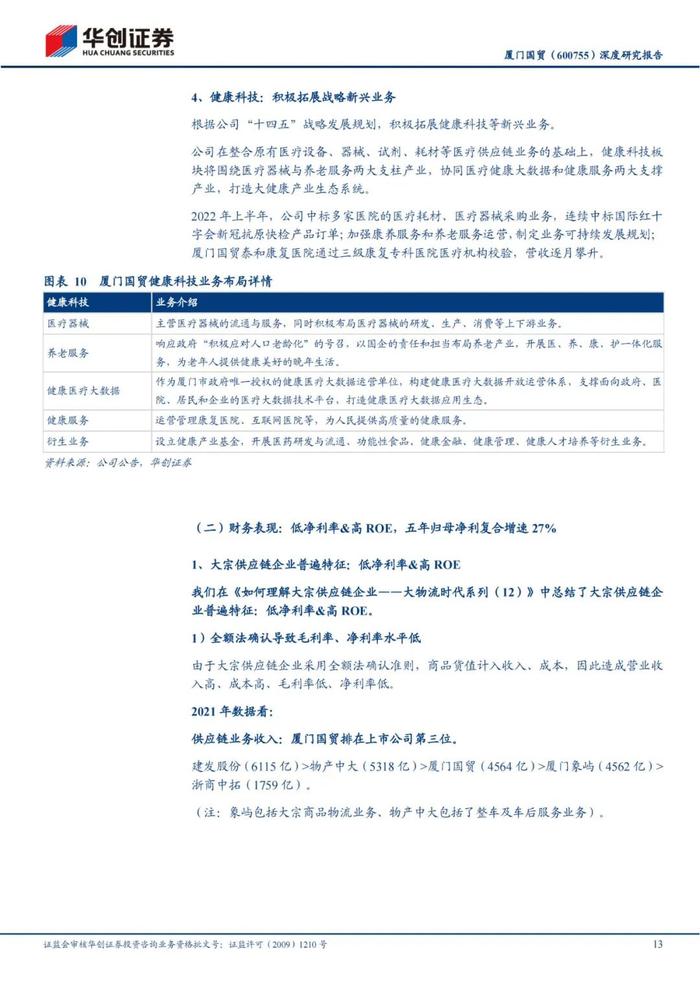 47页PPT深度解读厦门国贸大宗供应链模式