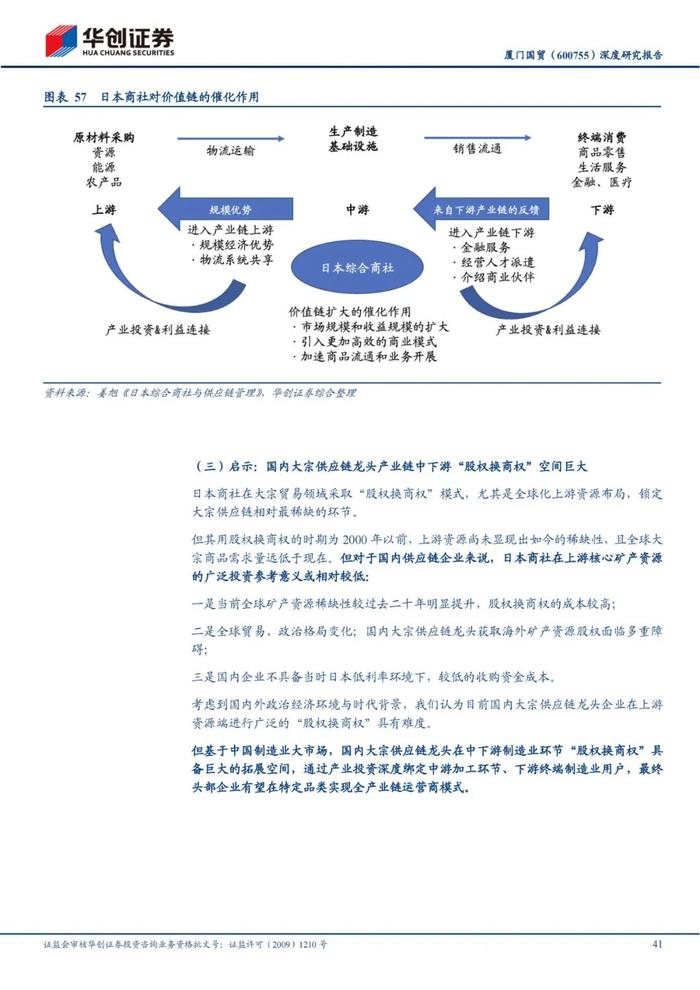 47页PPT深度解读厦门国贸大宗供应链模式