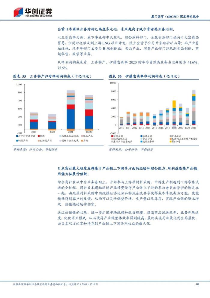 47页PPT深度解读厦门国贸大宗供应链模式