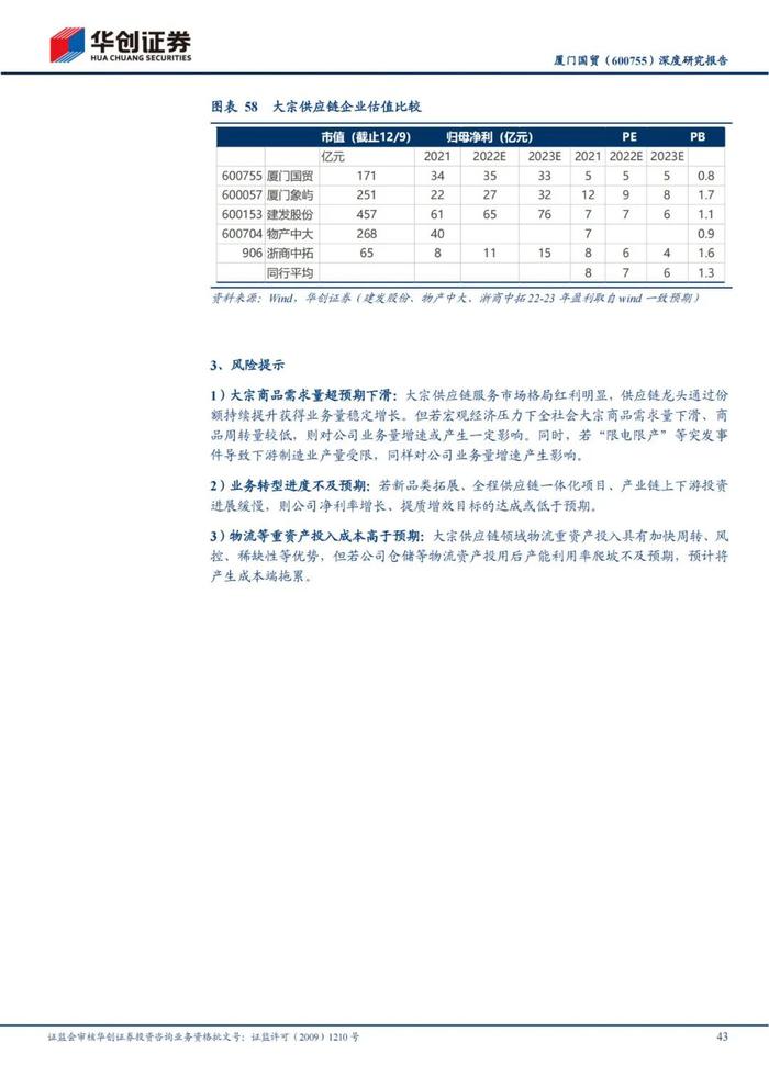 47页PPT深度解读厦门国贸大宗供应链模式