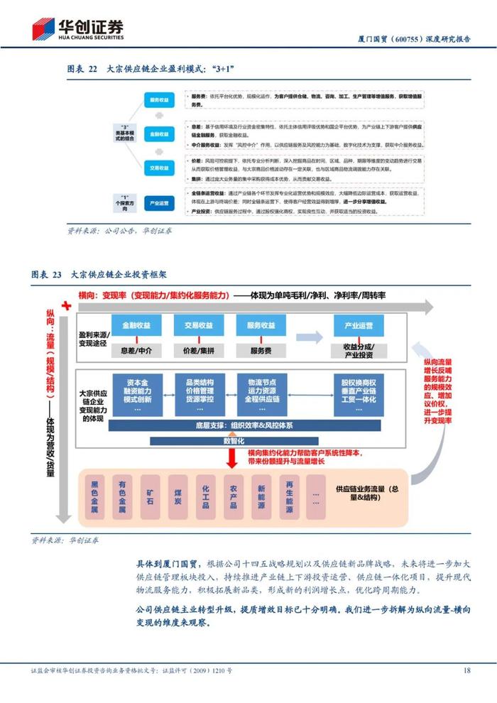 47页PPT深度解读厦门国贸大宗供应链模式