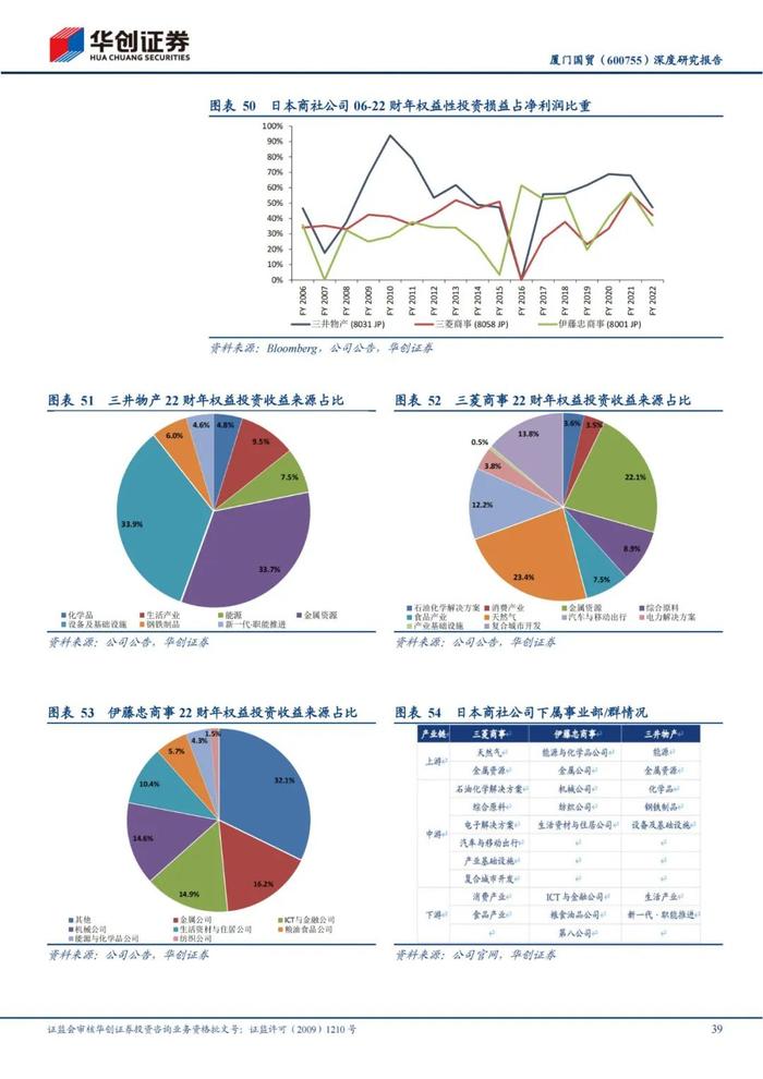 47页PPT深度解读厦门国贸大宗供应链模式