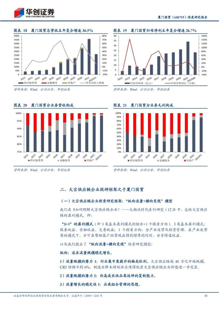 47页PPT深度解读厦门国贸大宗供应链模式