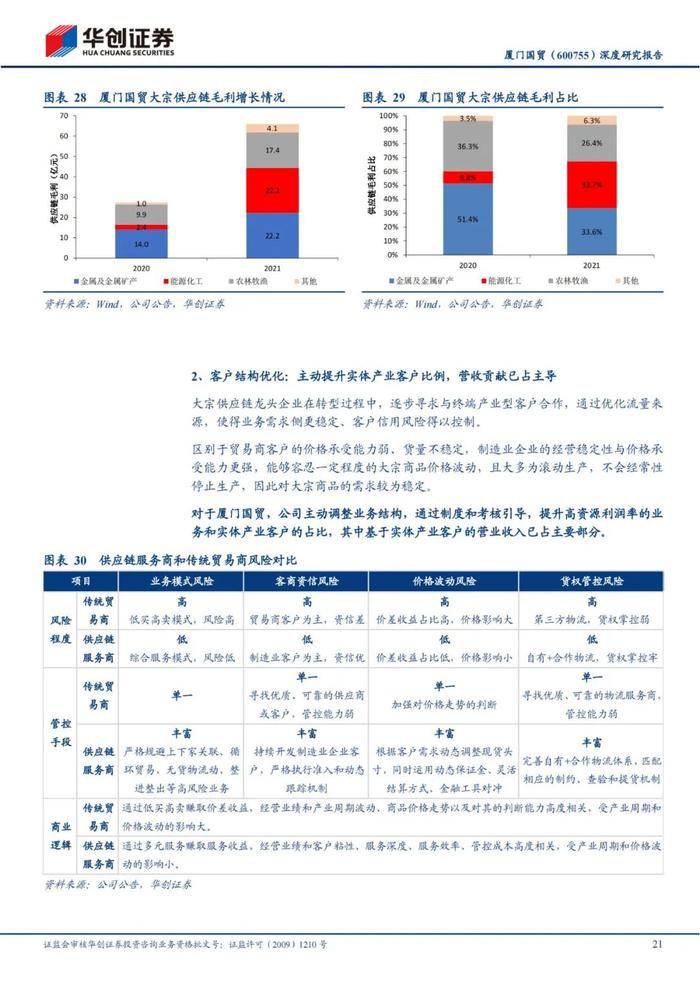 47页PPT深度解读厦门国贸大宗供应链模式