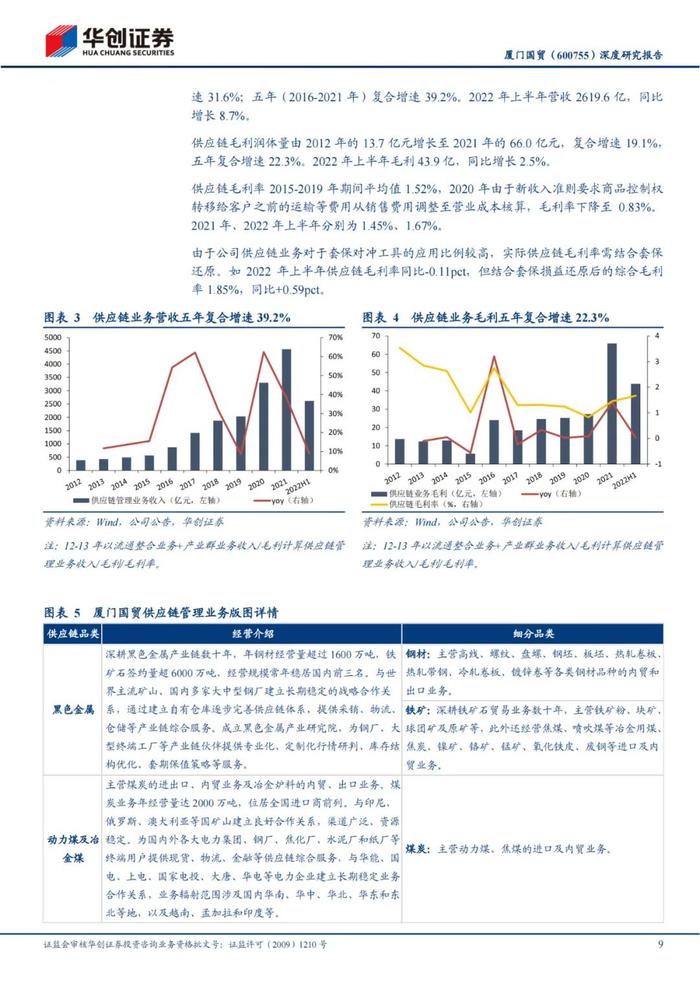 47页PPT深度解读厦门国贸大宗供应链模式