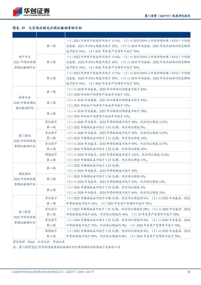 47页PPT深度解读厦门国贸大宗供应链模式