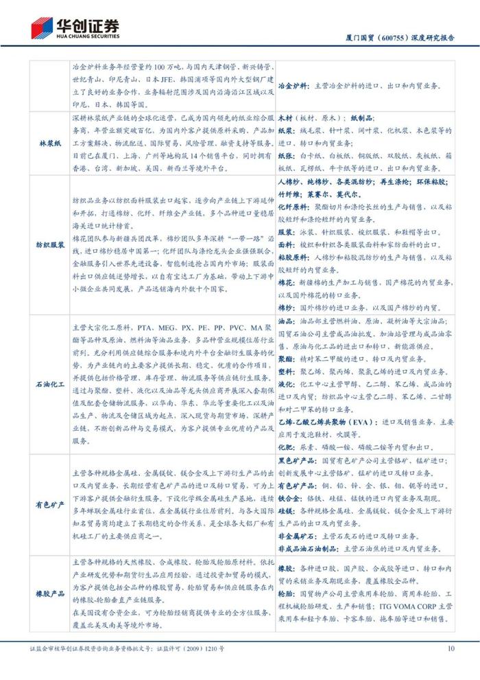 47页PPT深度解读厦门国贸大宗供应链模式