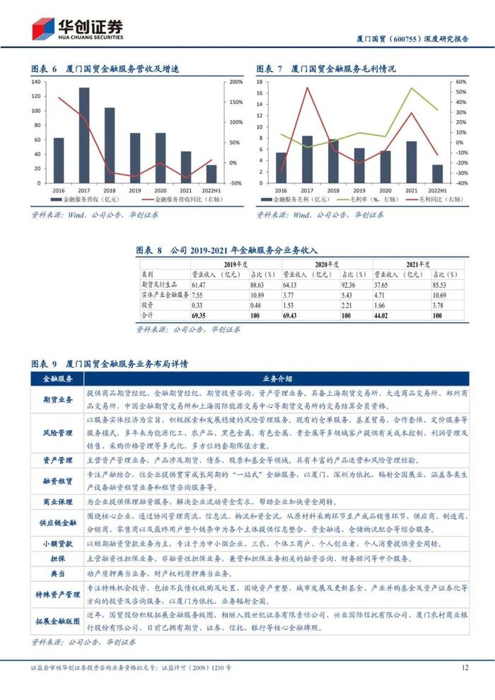 47页PPT深度解读厦门国贸大宗供应链模式